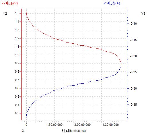 1551239503568047ipK1.png 图片12.png